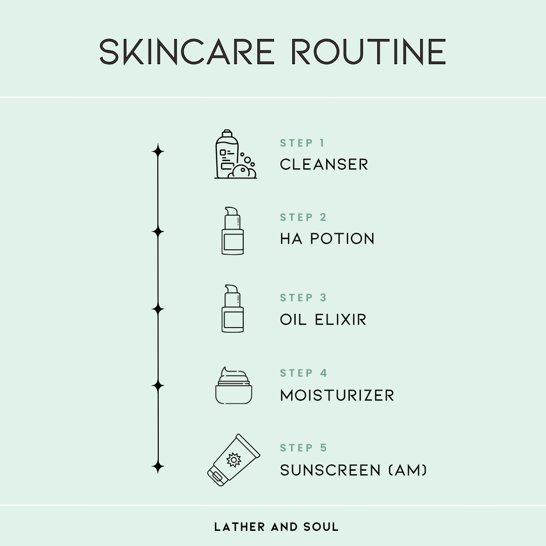 RBF - RADIANT + BRIGHT FACED Skincare Bundle