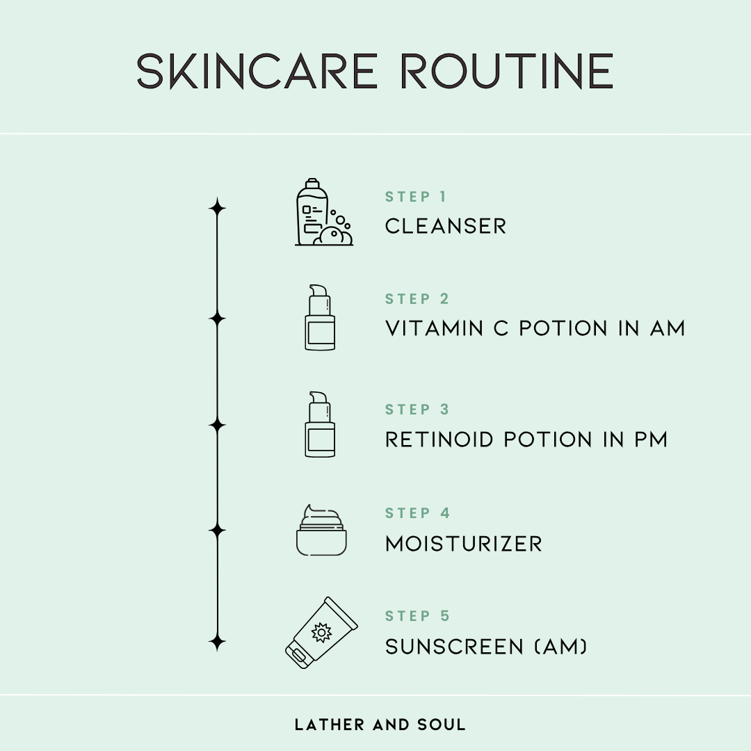 FIERCE + FLAWLESS Skincare Bundle